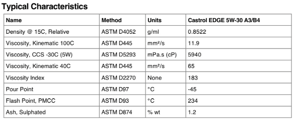 Nhớt động cơ Castrol