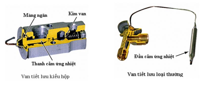 van tiết lưu